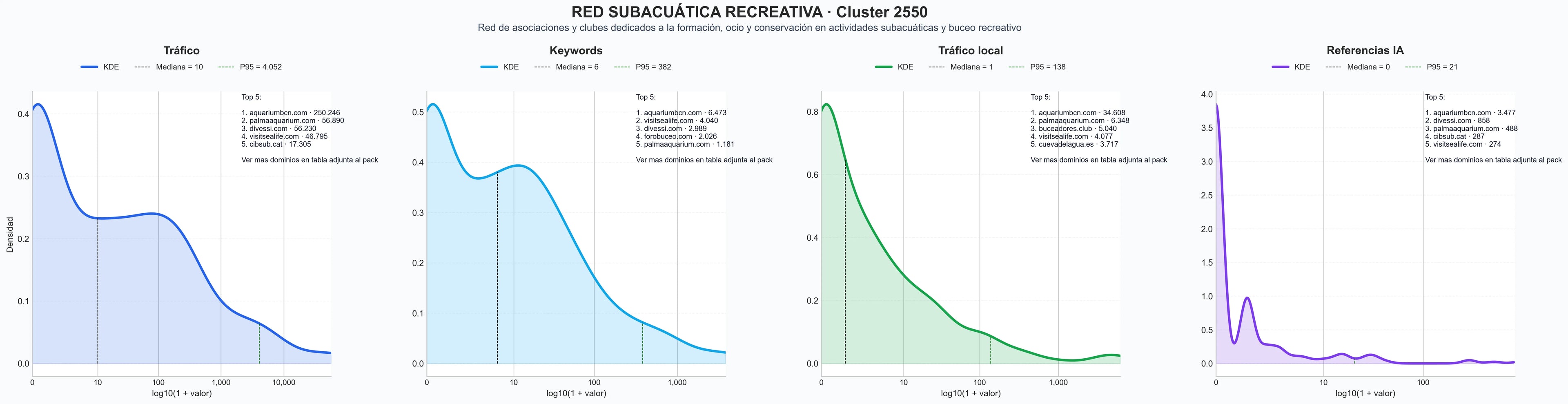 analisis de la competencia relativa buceo recreativo, seguro de buceo, buceo científico