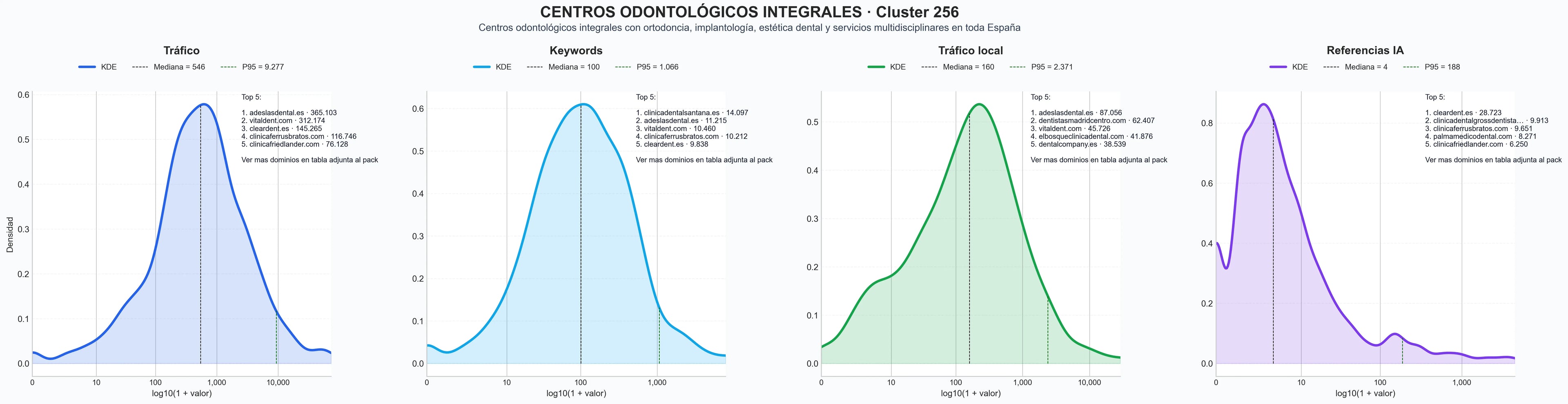 analisis cuantitativo ortodoncia, ortodoncia invisible, rehabilitación oral