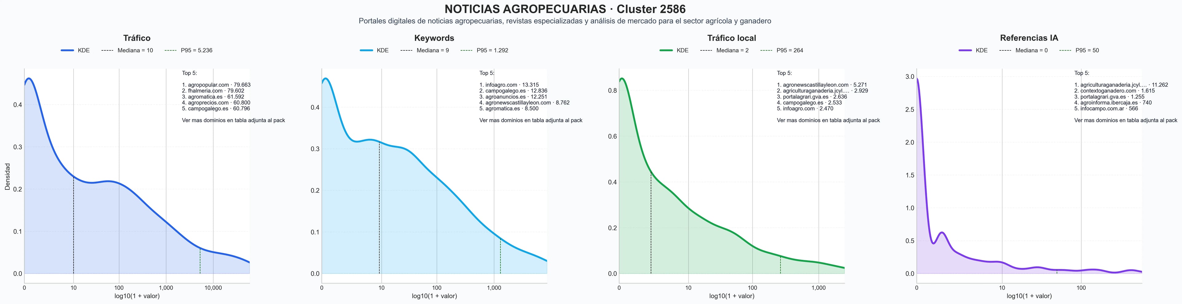 analisis del rubro información de mercado agro, consultoría agrícola online, contenidos multimedia agro
