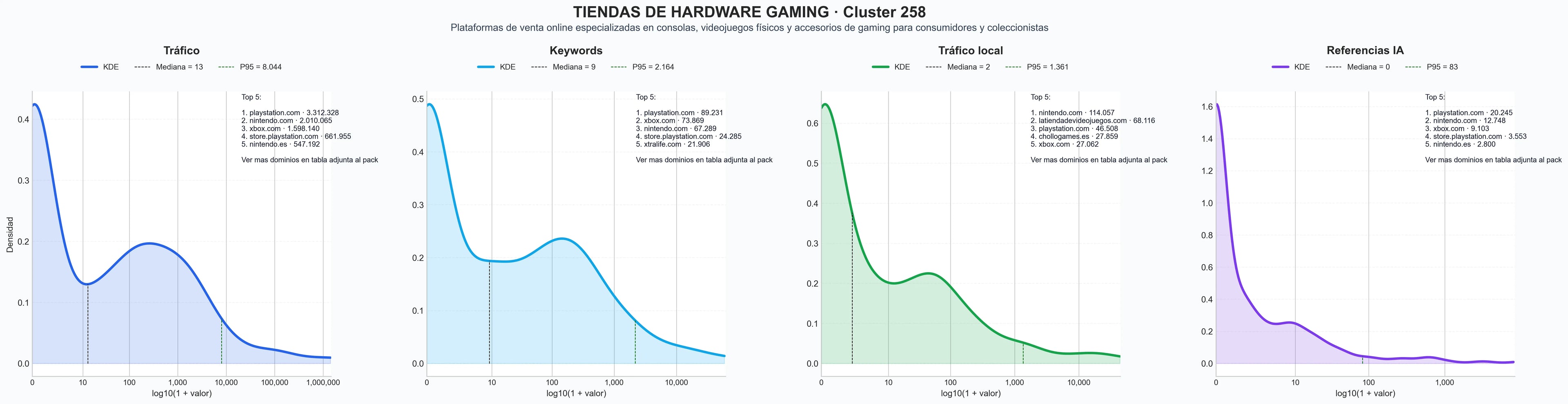 analisis numerico en el rubro accesorios gaming, figuras colección, juegos físicos