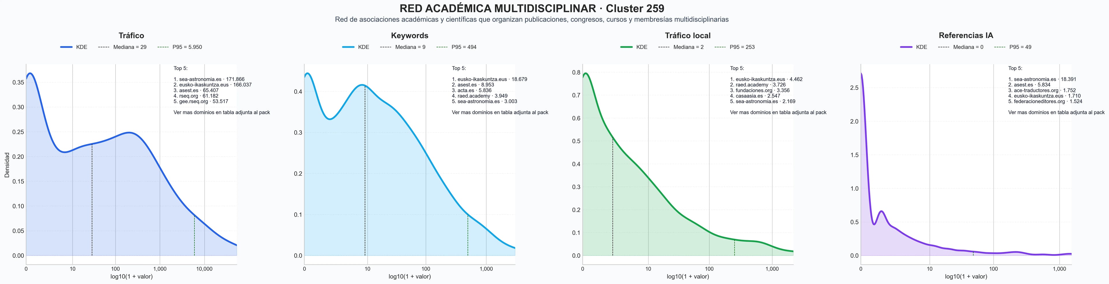 analisis cuantitativo publicaciones académicas, conferencias temáticas, revistas científicas