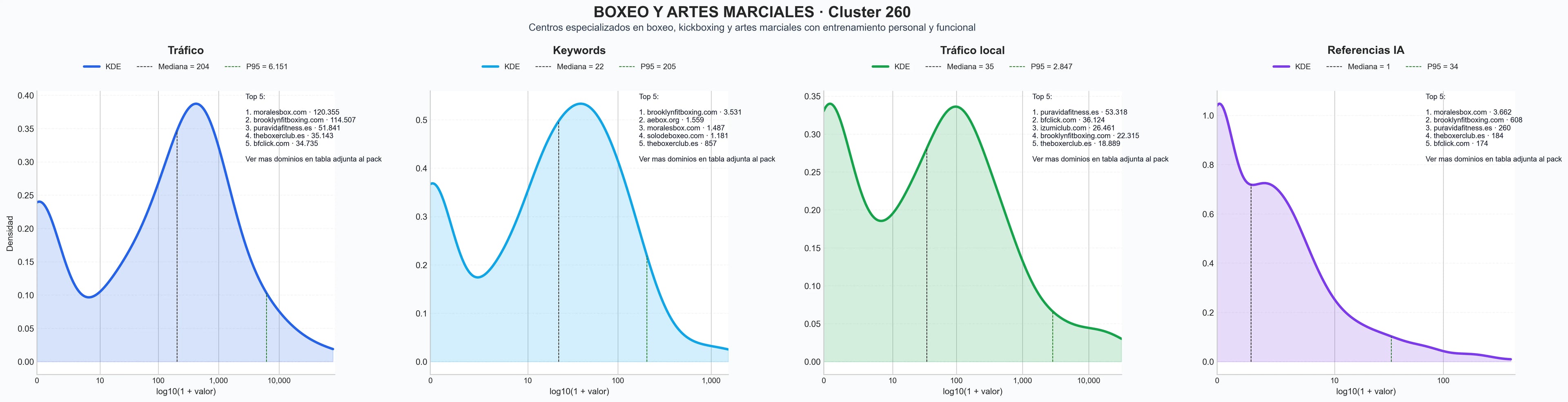 distribuciones de posicionamiento defensa personal, boxeo infantil, entrenamiento personal