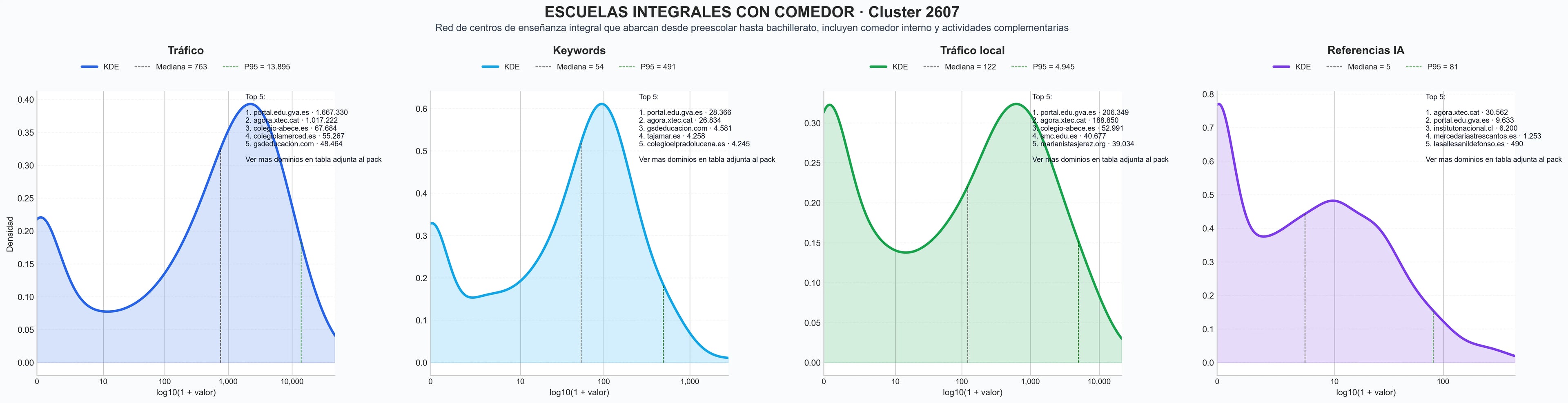 analisis numerico en el rubro educación infantil, educación media, educación obligatoria