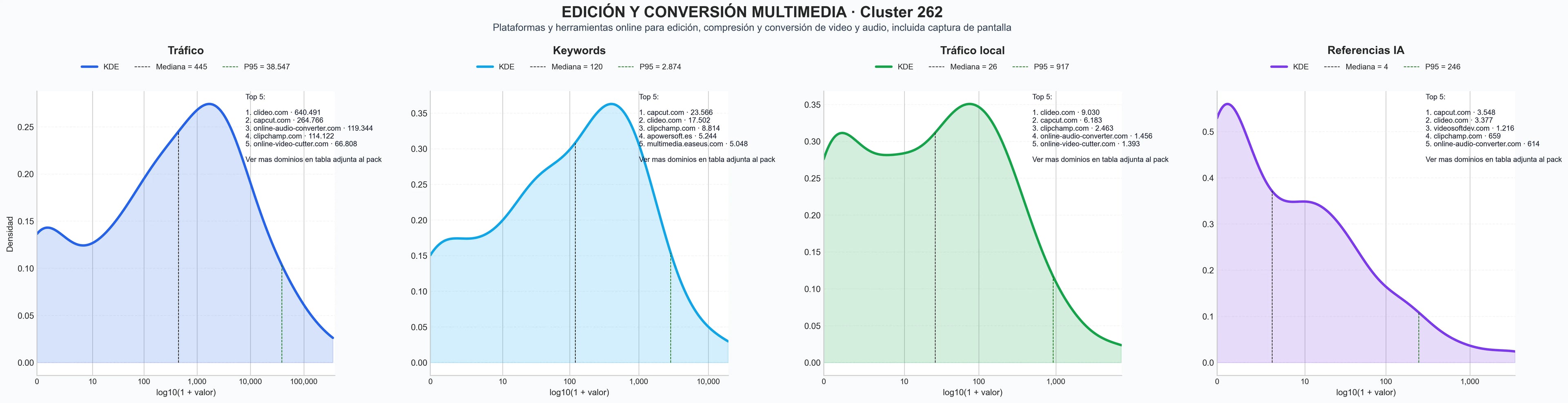 distribuciones de posicionamiento compresión de video, herramientas online gratuitas, grabación de pantalla