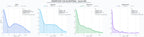 distribución de dominios por tráfico probióticos, postbióticos, microbioma intestinal