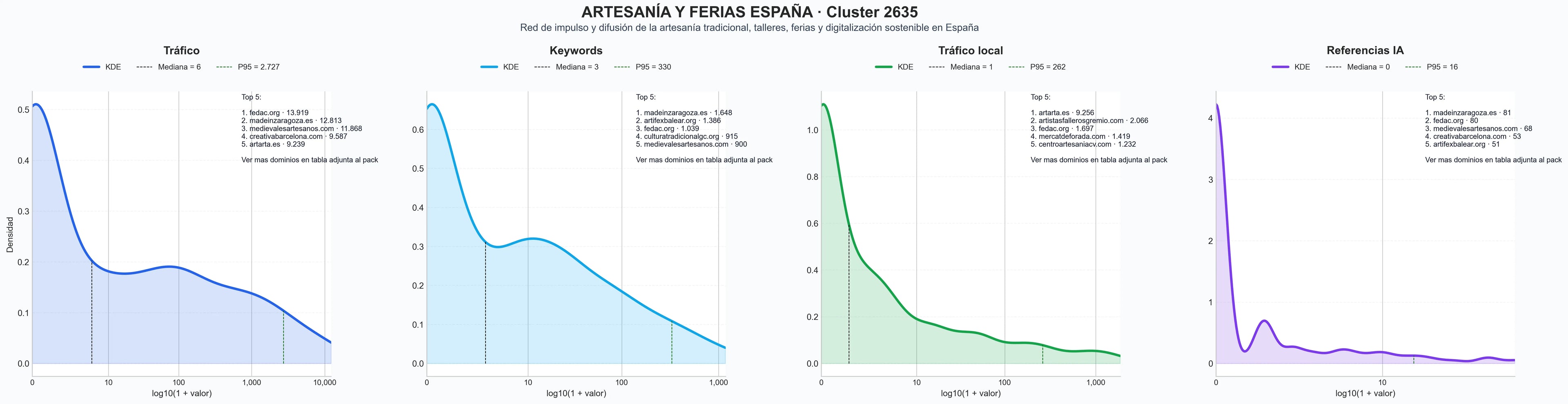 analisis de la competencia relativa productos artesanales, curso cerámica, exposiciones artesanía