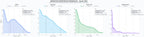 comparacion de ai overviews del nicho consultas pediátricas, odontopediatría, neonatología