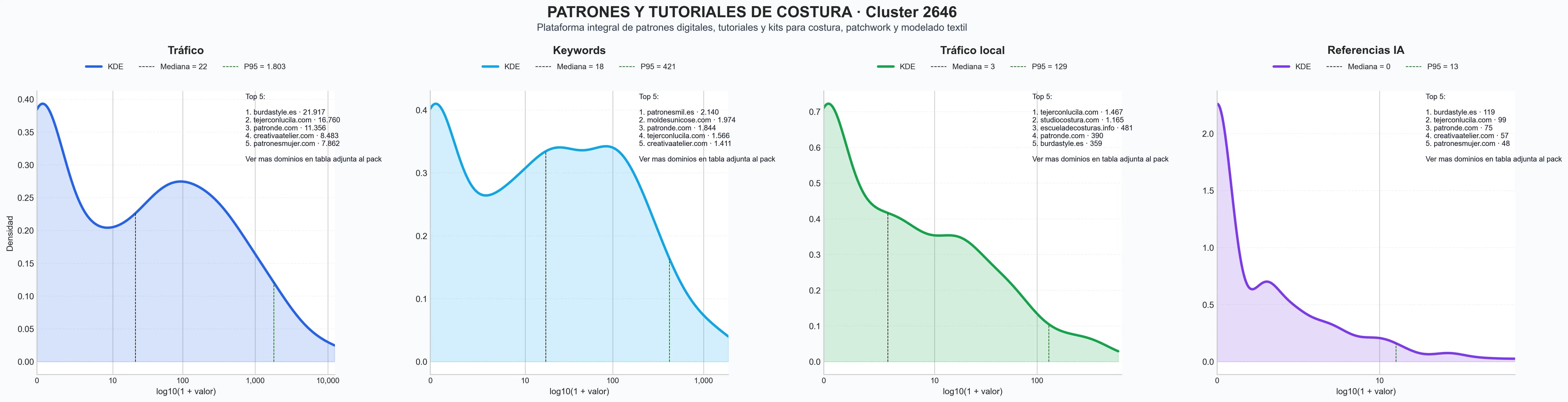 distribución de dominios por tráfico patrones de costura, tejer, patrones de patchwork