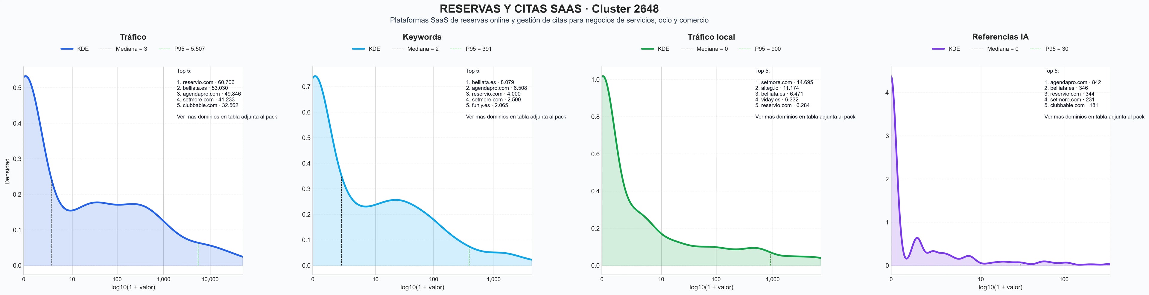 cuota de mercado digital plataforma reservas online, software reservas eventos, sistema gestión aforo