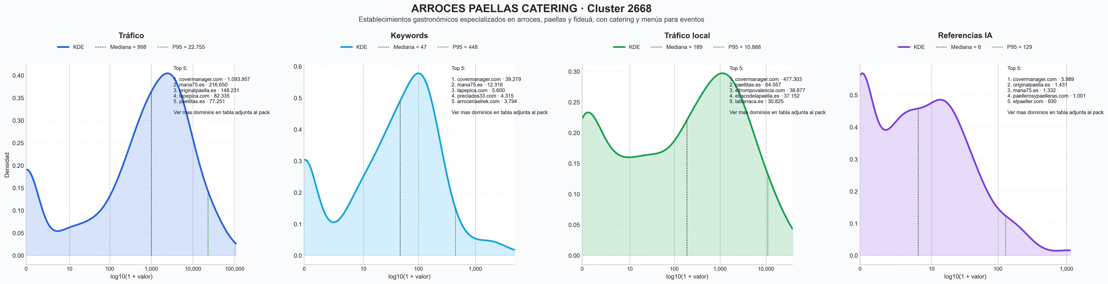 analisis numerico en el rubro arroz al horno, menú del día, paellas y arroces
