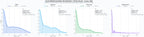 comparacion de ai overviews del nicho telefonía móvil, servicios de telecomunicaciones, plan móvil