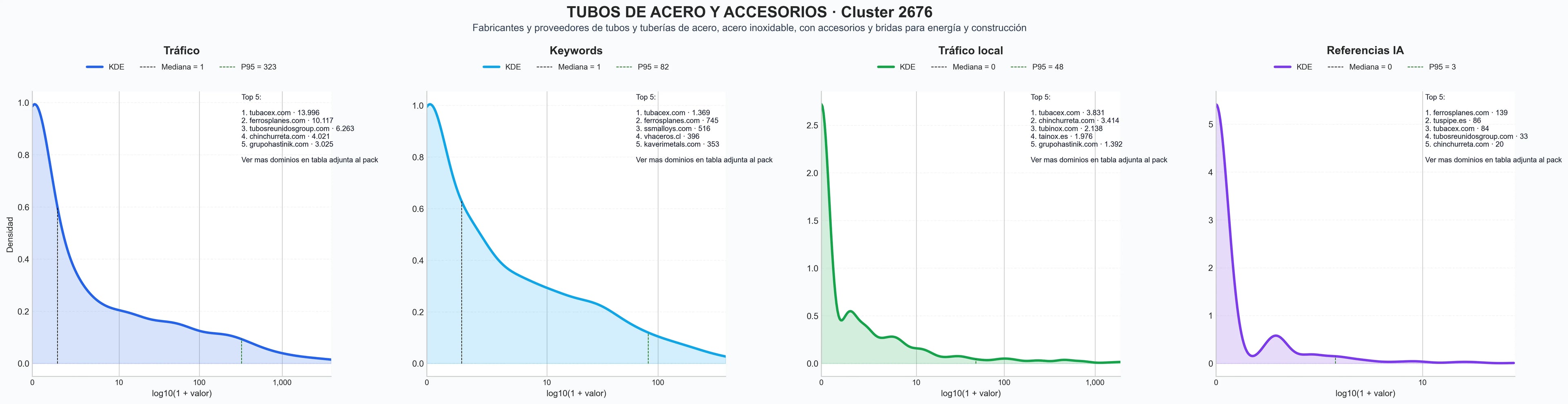 analisis cuantitativo accesorios tubería, tuberías soldadas, tuberías helicoidales