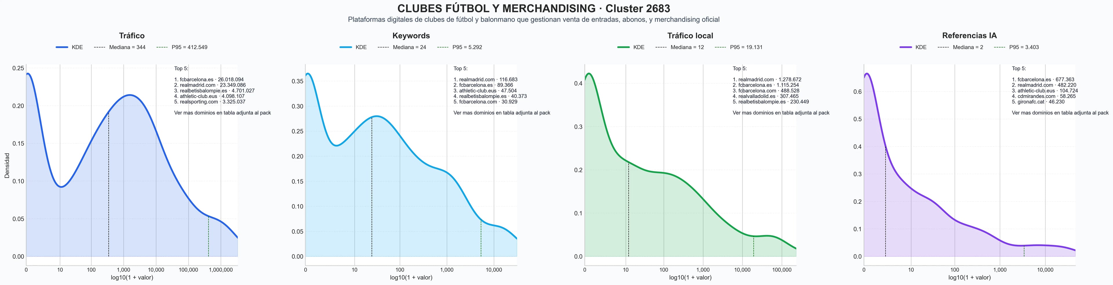 analisis cuantitativo venta entradas, clubes de fútbol, productos club