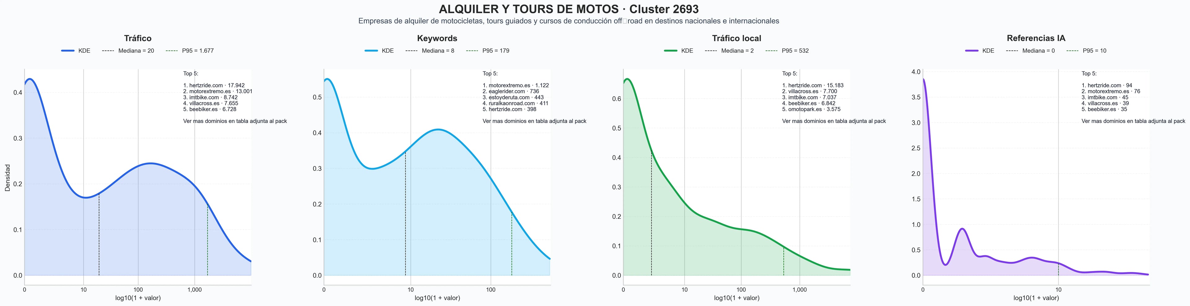 analisis del rubro tours guiados moto, cursos conducción, tours en grupo