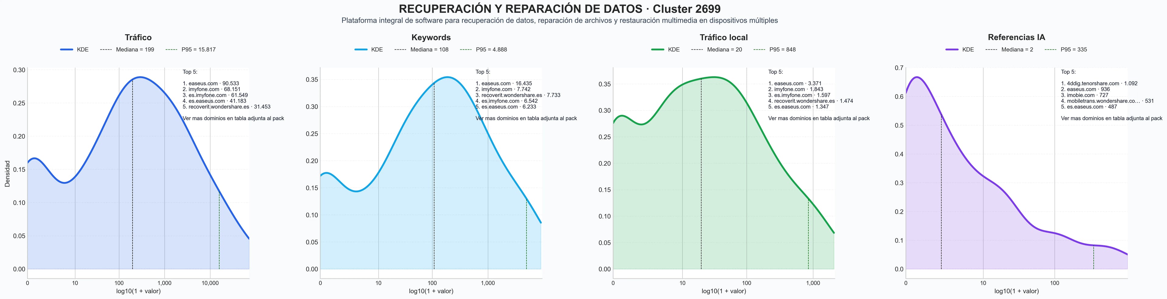 cuota de mercado digital software de recuperación, borrado seguro datos, herramienta de recuperación