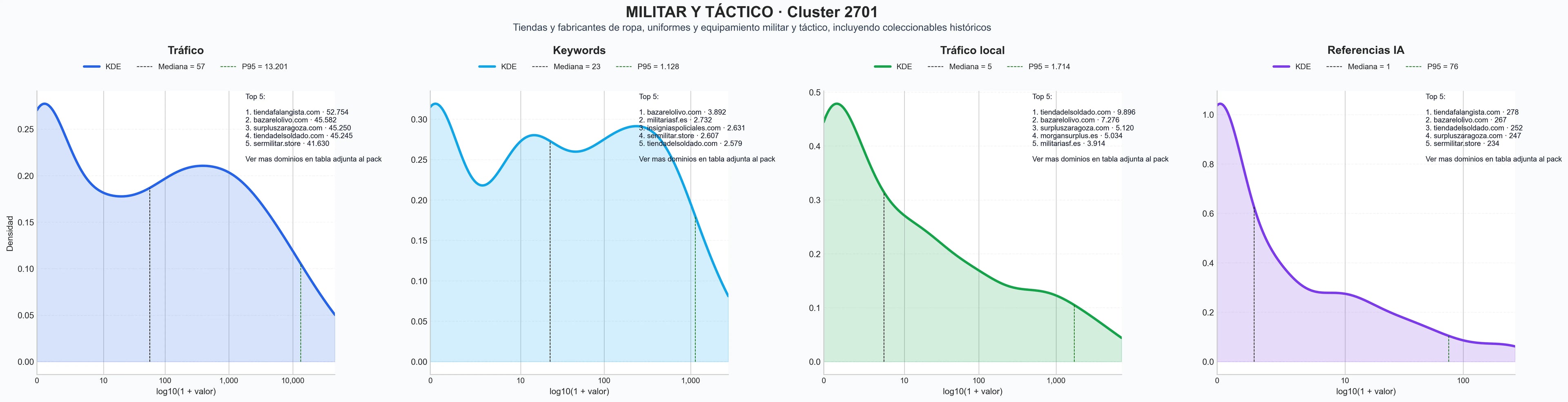 analisis numerico en el rubro uniformes militares, mochilas militares, camisetas militares