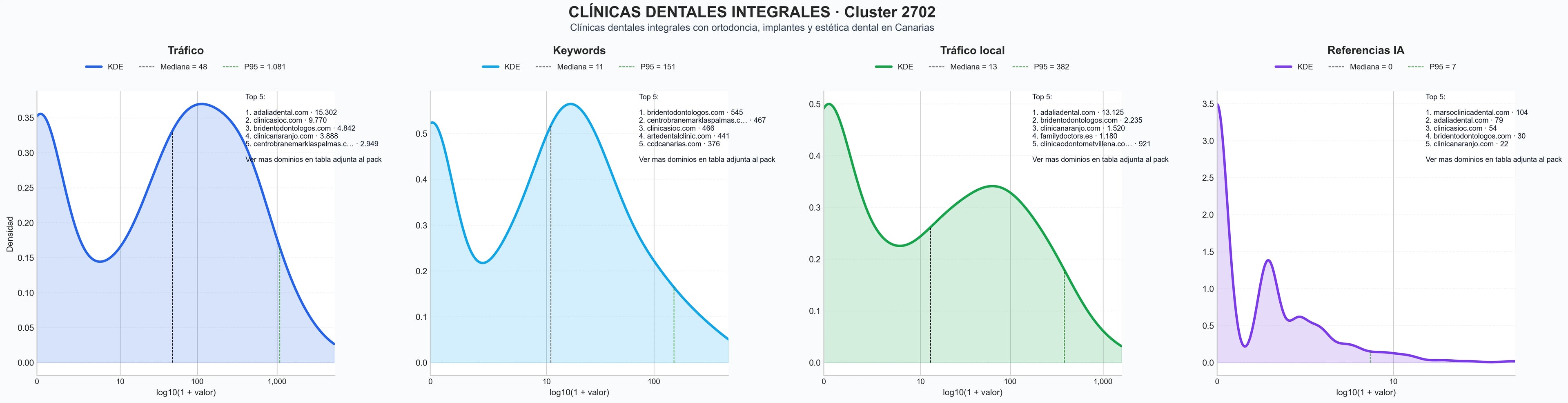 analisis de la competencia relativa ortodoncia, odontología preventiva, ortodoncia invisible