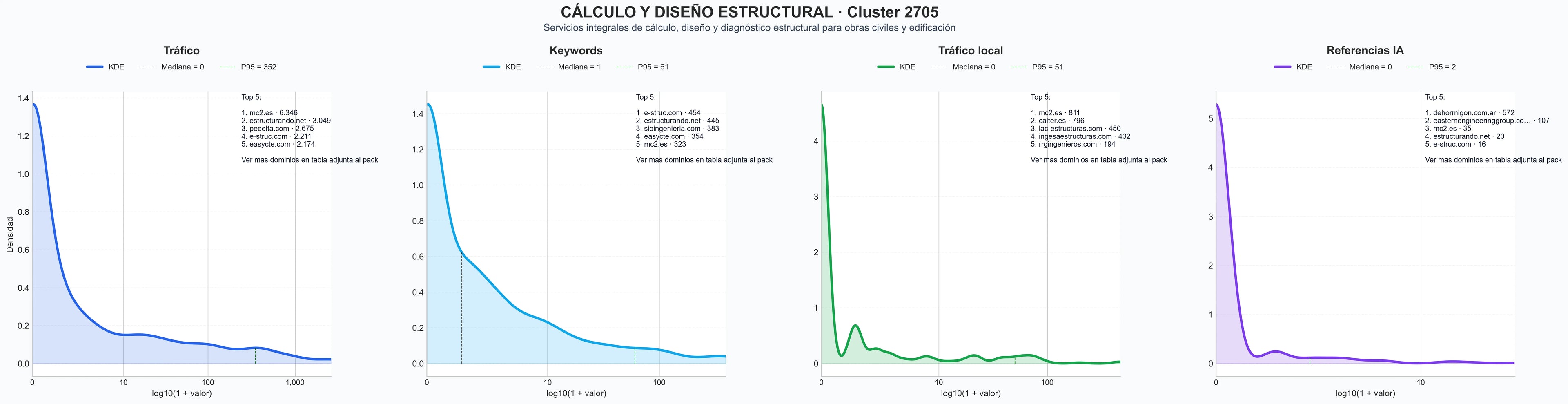 analisis del rubro consultoría estructural, optimización estructural, ensayos estructurales