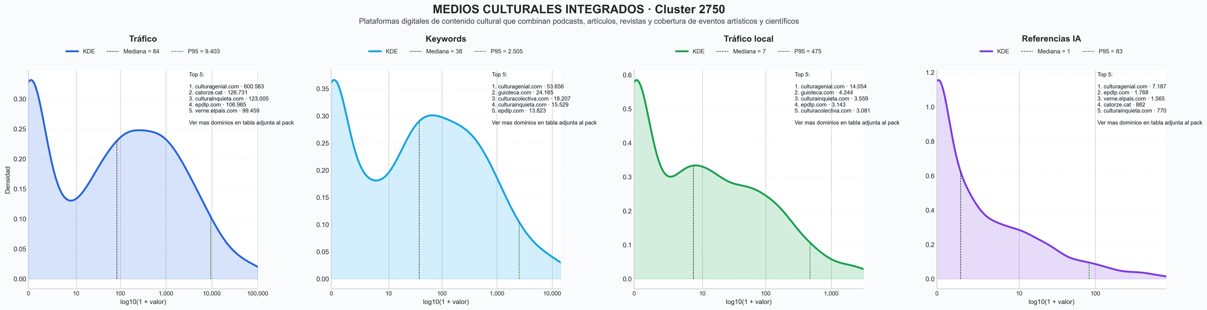 ranking de visibilidad artículo editorial, libro digital, revista digital