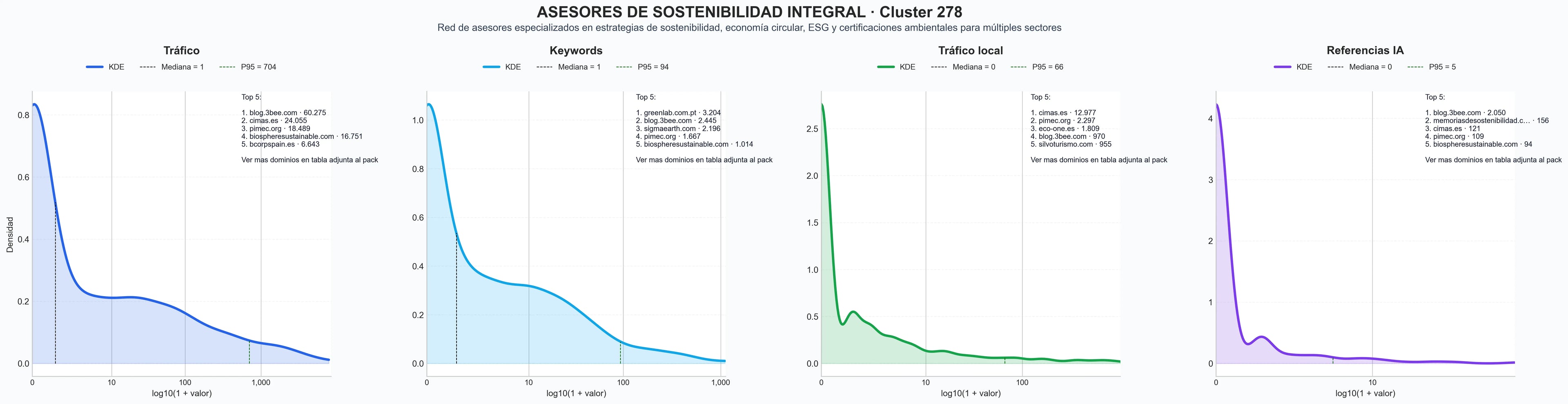 distribuciones de posicionamiento servicios ESG, capacitación ESG, auditoría ESG