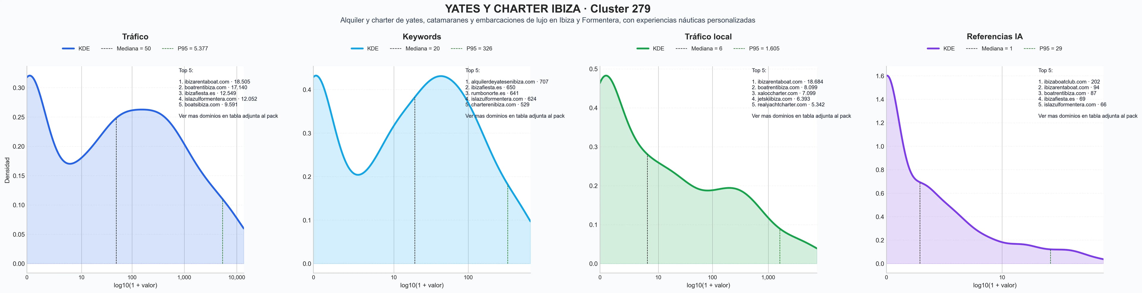 analisis numerico en el rubro alquiler yates, alquiler kayaks, venta embarcaciones