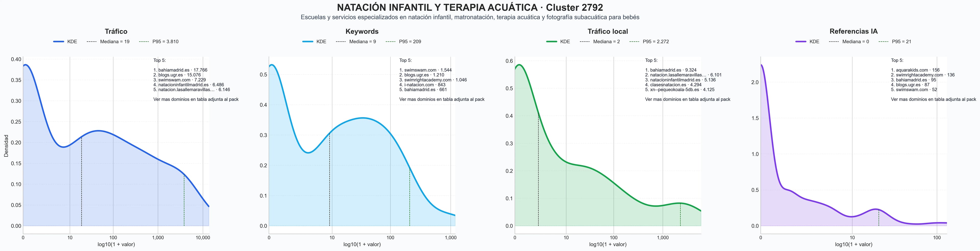 analisis del rubro natación infantil, cursos de natación, natación para bebés