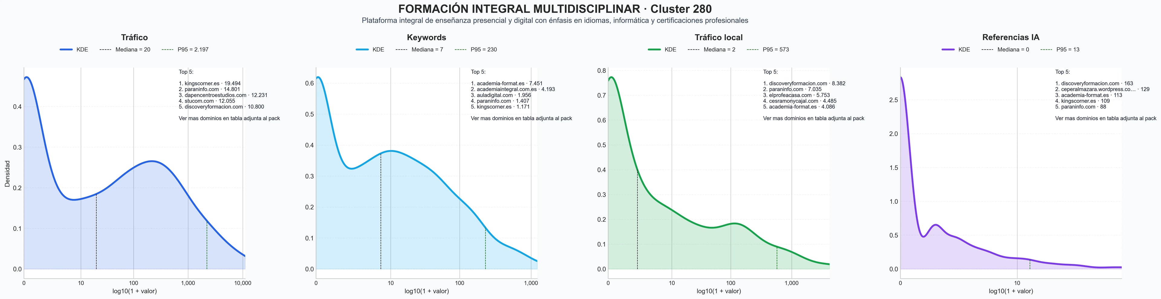 cuota de mercado digital cursos presenciales, cursos de oposiciones, cursos de ofimática