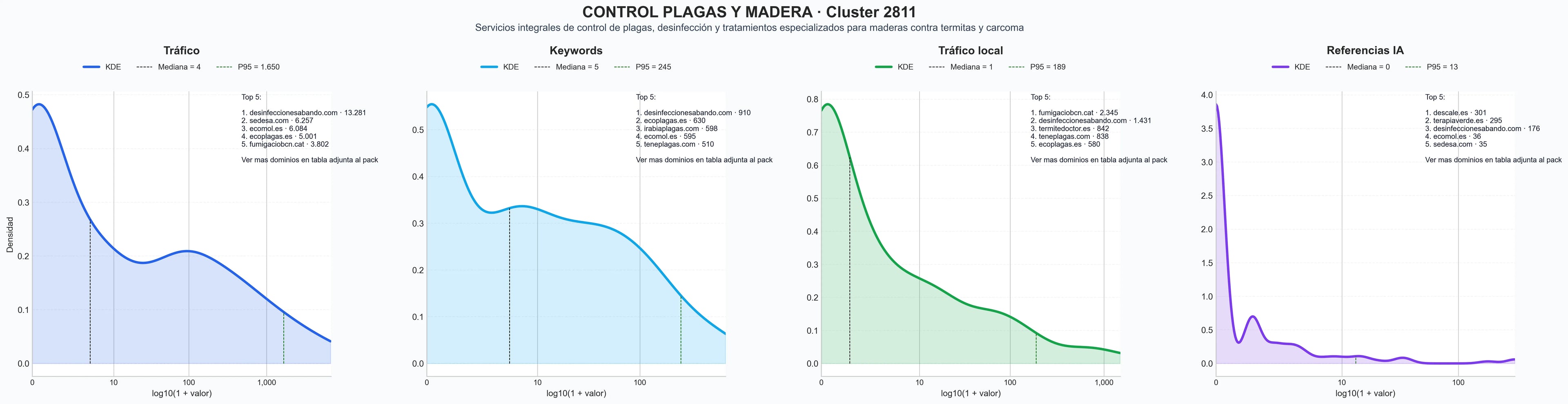 analisis numerico en el rubro control de plagas, desratización, prevención legionella