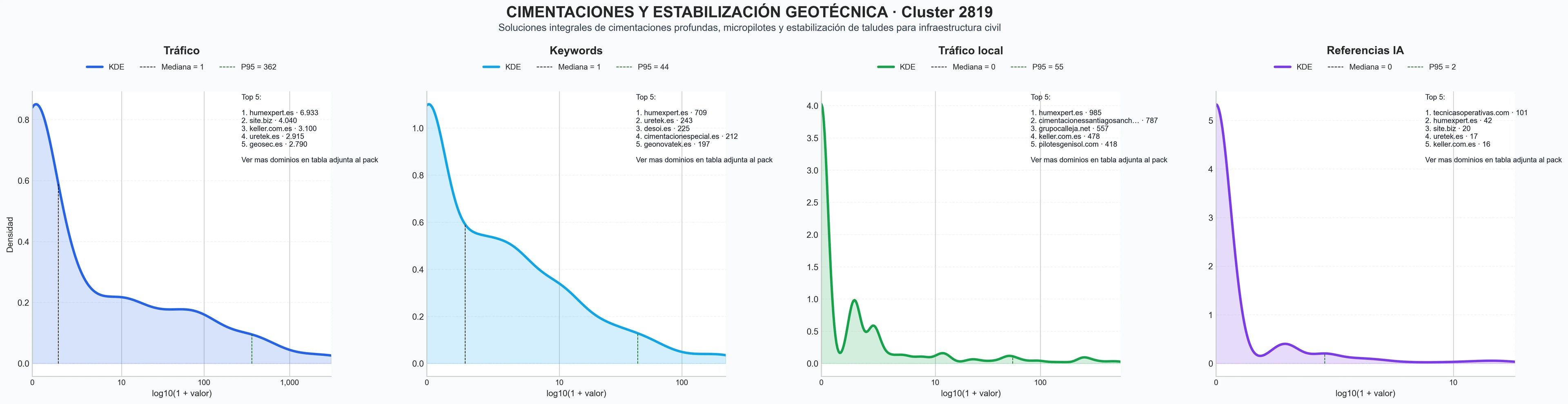 analisis de la competencia relativa pilotes, anclajes de tierra, estabilización taludes