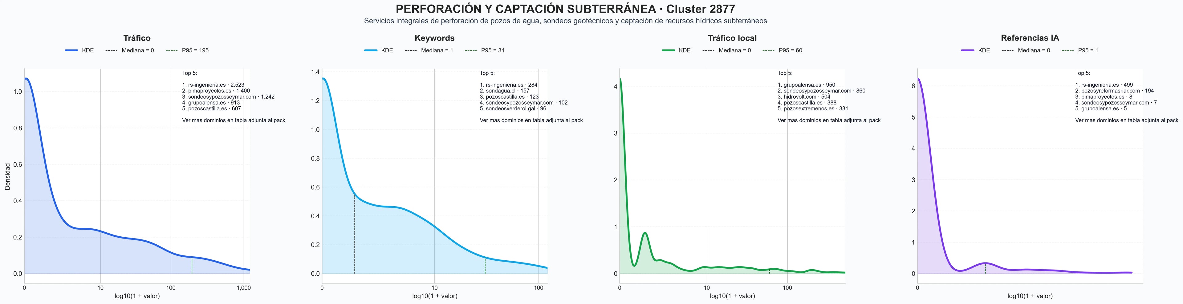 ranking de visibilidad perforación pozos agua, geotermia pozos profundos, mantenimiento pozos