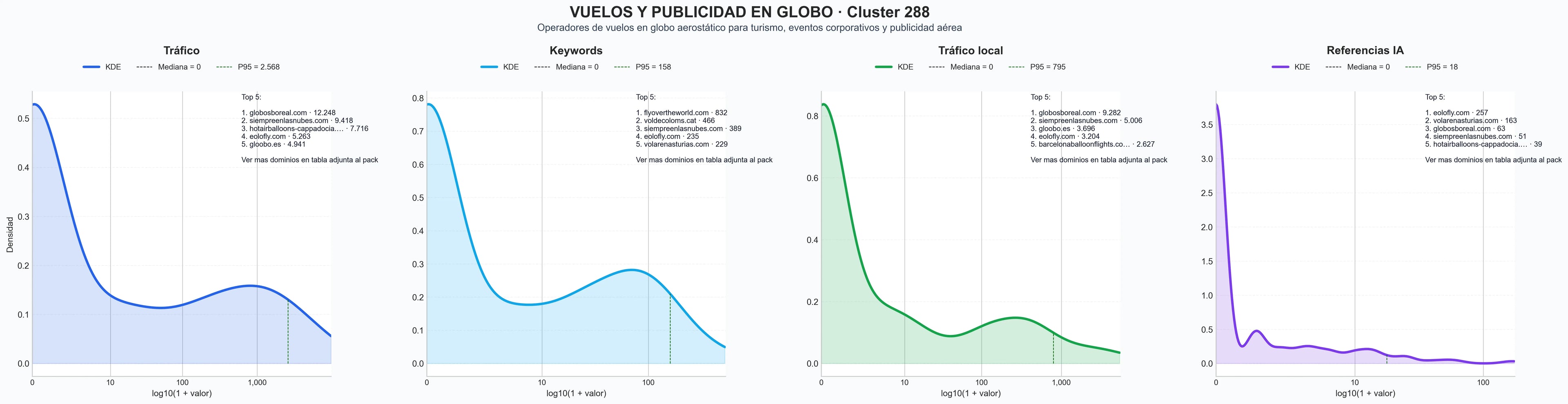 ranking de visibilidad vuelos globo, vuelos privados globo, festivales globos