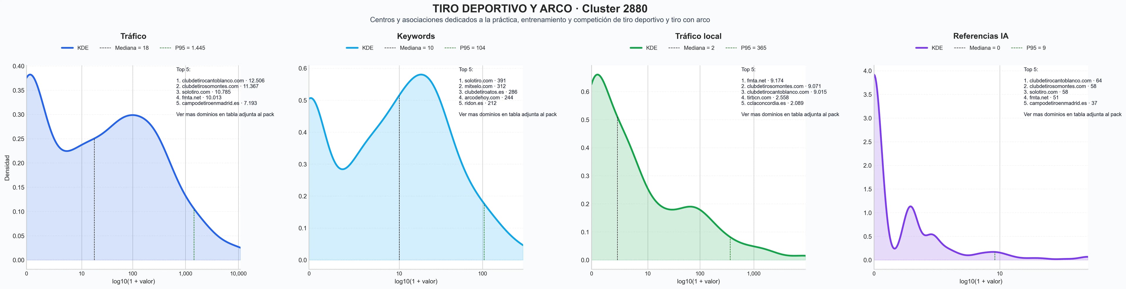cuota de mercado digital tiro olímpico, entrenamiento de tiro, competición de tiro