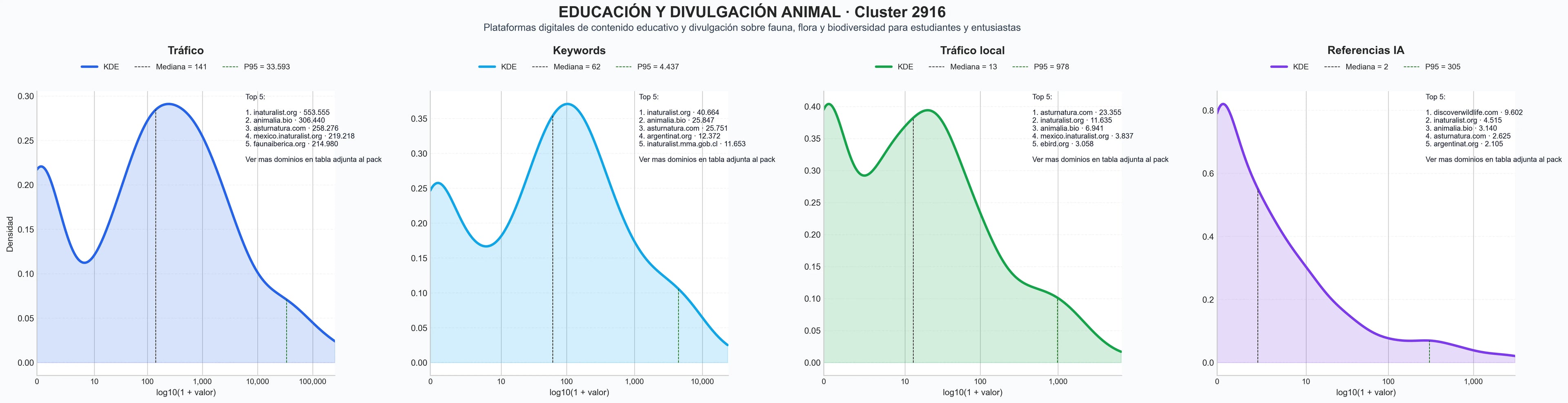 distribucion de competencia en rubro educación ambiental, artículos de zoología, ciencia ciudadana fauna