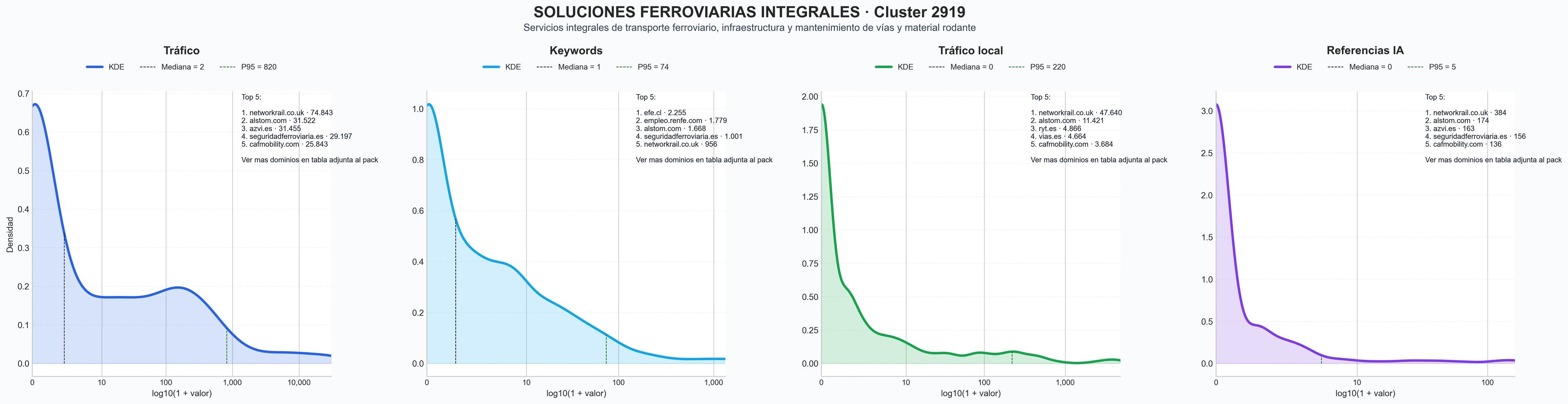 cuota de mercado digital construcción vías férreas, transporte mercancías ferroviario, sistemas señalización