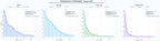 distribución de dominios por tráfico expansión franquicia, marketing franquicias, desarrollo negocio