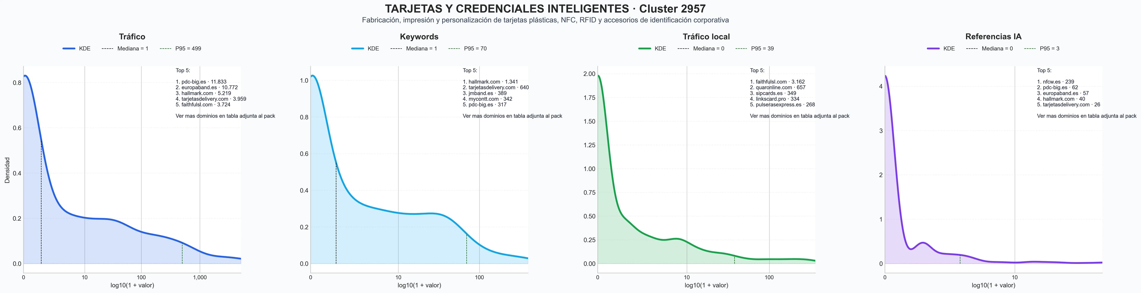 analisis cuantitativo tarjetas NFC, identidad digital, tarjetas inteligentes
