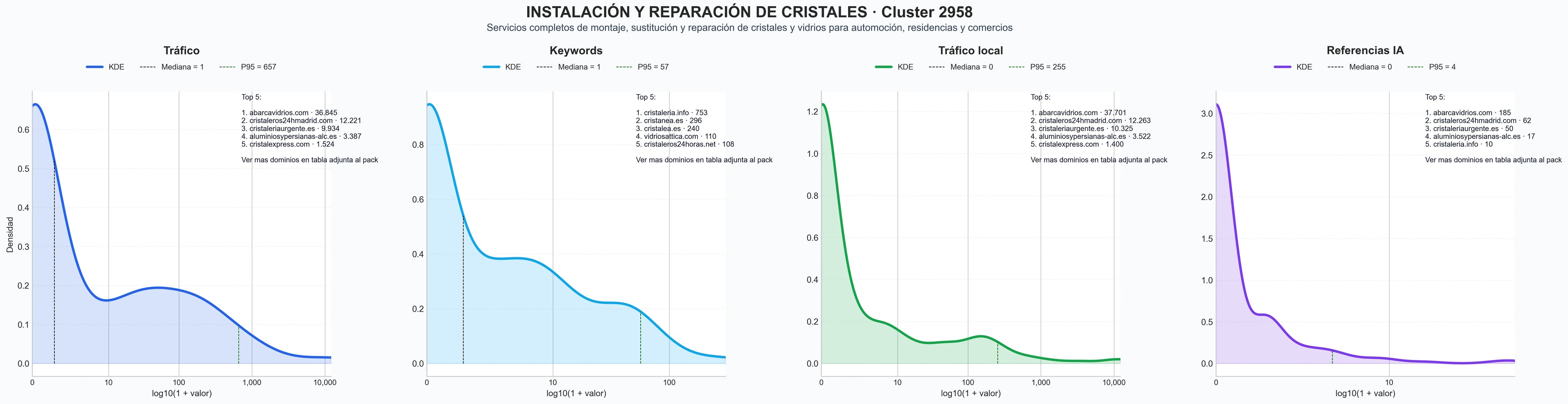 analisis cuantitativo instalación de cristales, espejos a medida, cristales decorativos