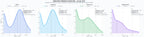 comparacion de ai overviews del nicho actividades montaña, senderismo pirineos, gastronomía local