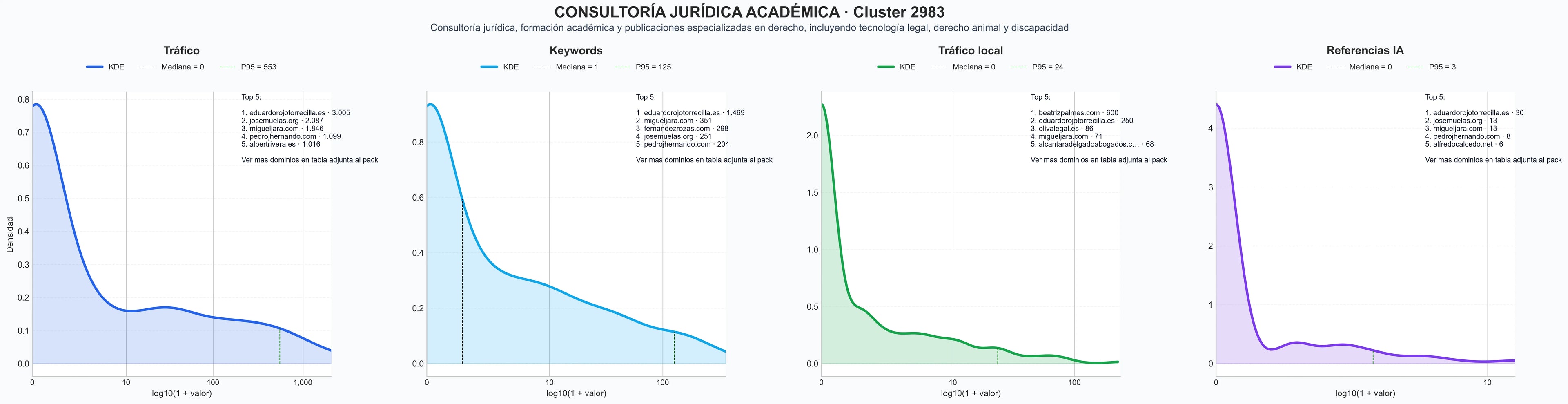 analisis cuantitativo asesoría jurídica, defensa jurídica, consultoría derecho ambiental