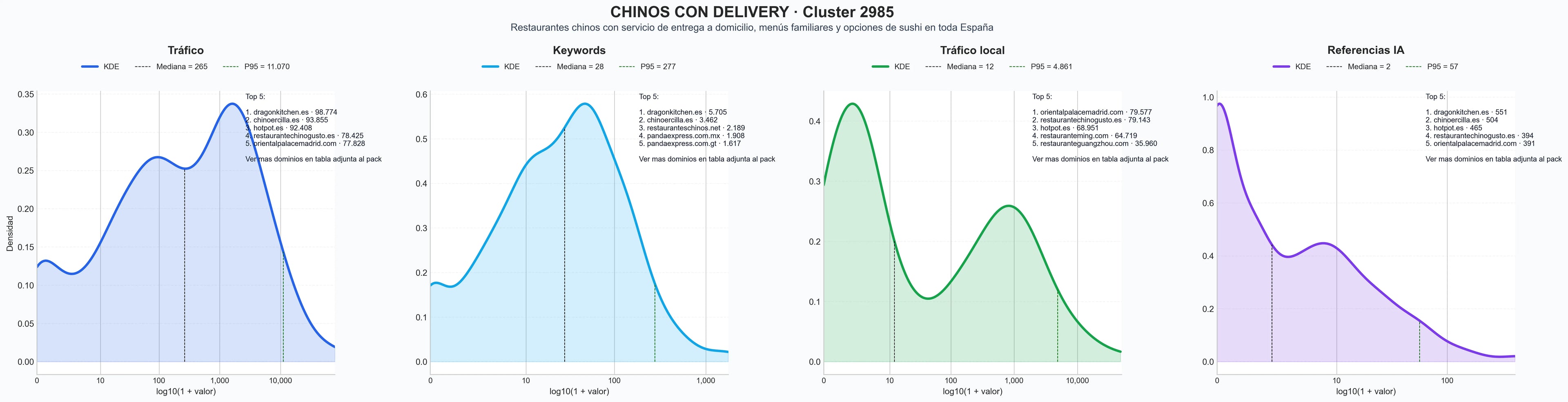 analisis de la competencia relativa cocina asiática, dim sum, menú del día