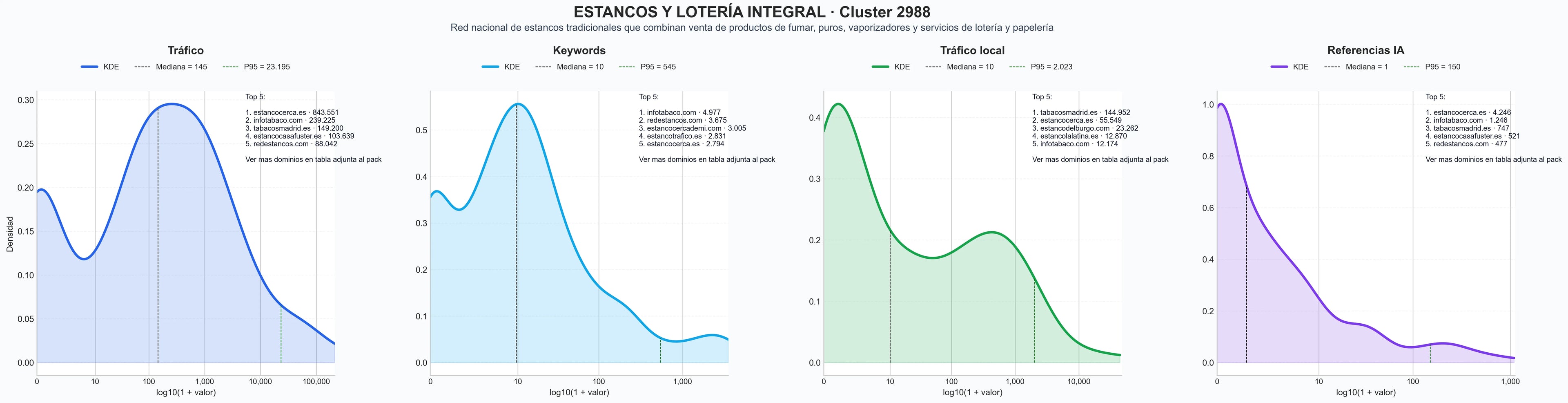 ranking de visibilidad cigarrillos clásicos, shisha completa, combustible de tabaco