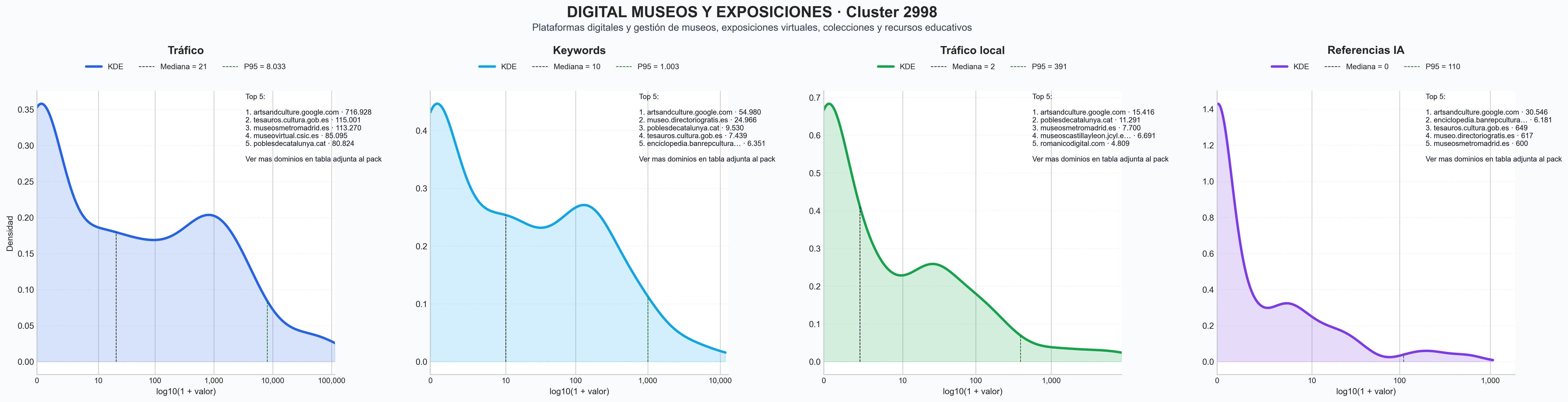 analisis del rubro exposiciones virtuales, software museos, recursos educativos museos