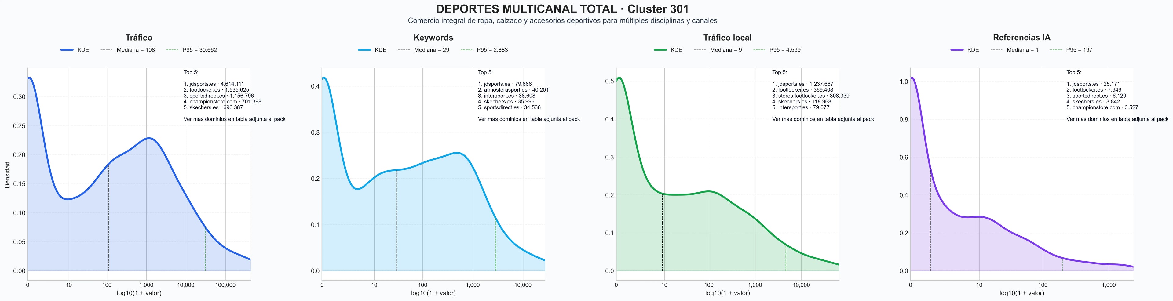 ranking de visibilidad ropa deportiva, calcetines deportivos, pantalones deportivos