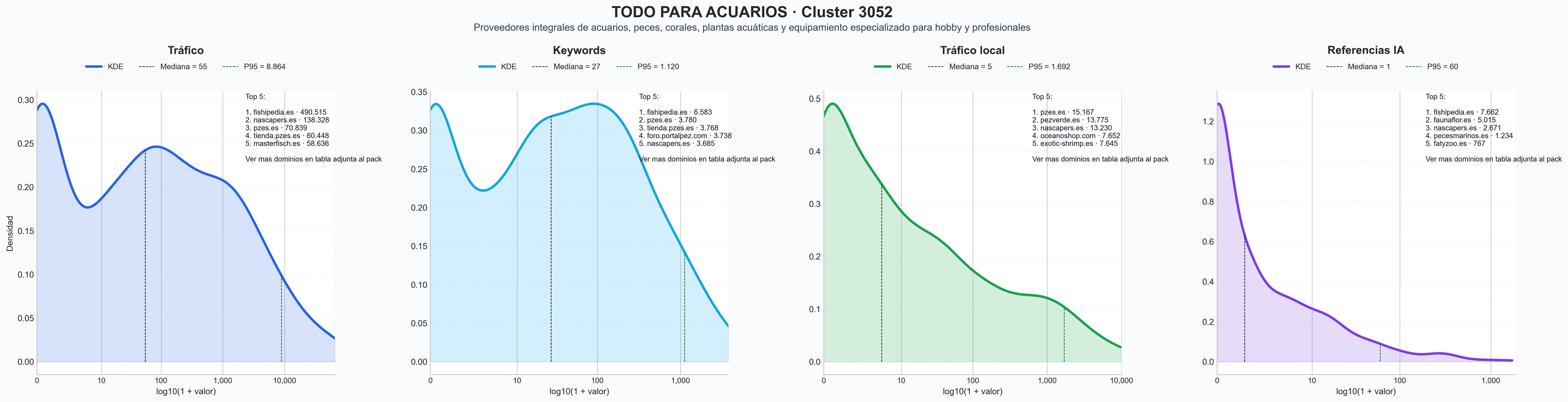 distribuciones de posicionamiento accesorios acuario, equipos filtración, terrarios acuáticos