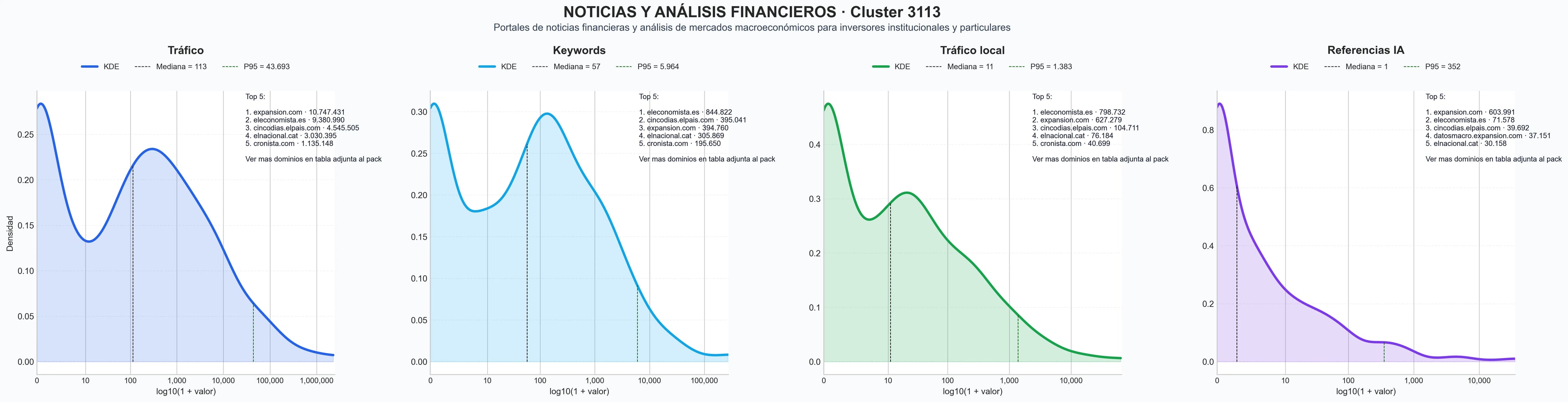cuota de mercado digital noticias financieras, cotizaciones en tiempo real, podcasts financieros