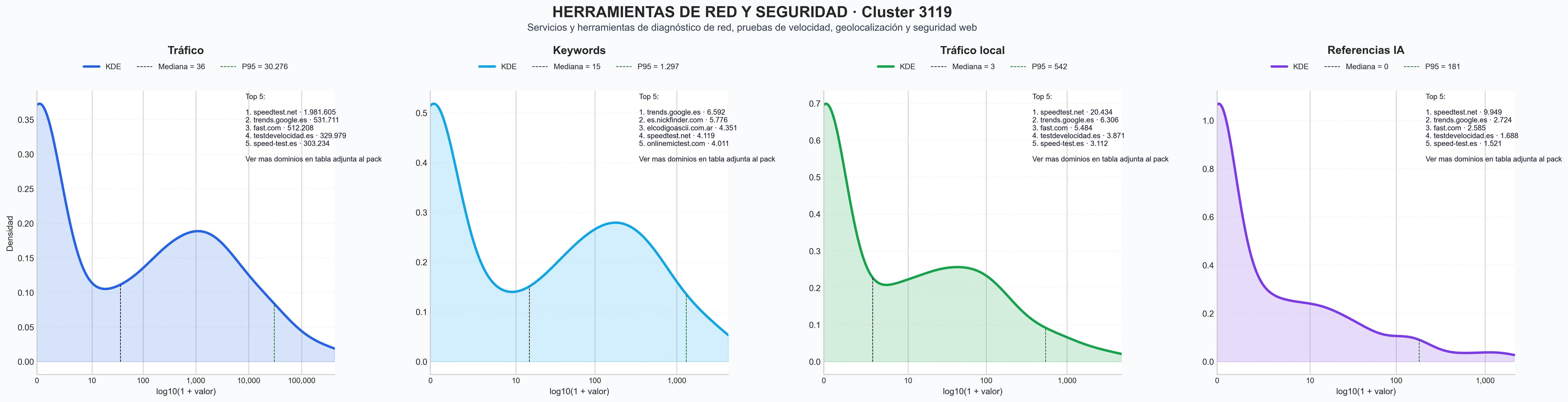 ranking de visibilidad prueba de velocidad, bloqueador de anuncios, herramienta WHOIS