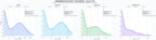 comparacion de ai overviews del nicho búsqueda de IP, buscador web, protección anti-bot