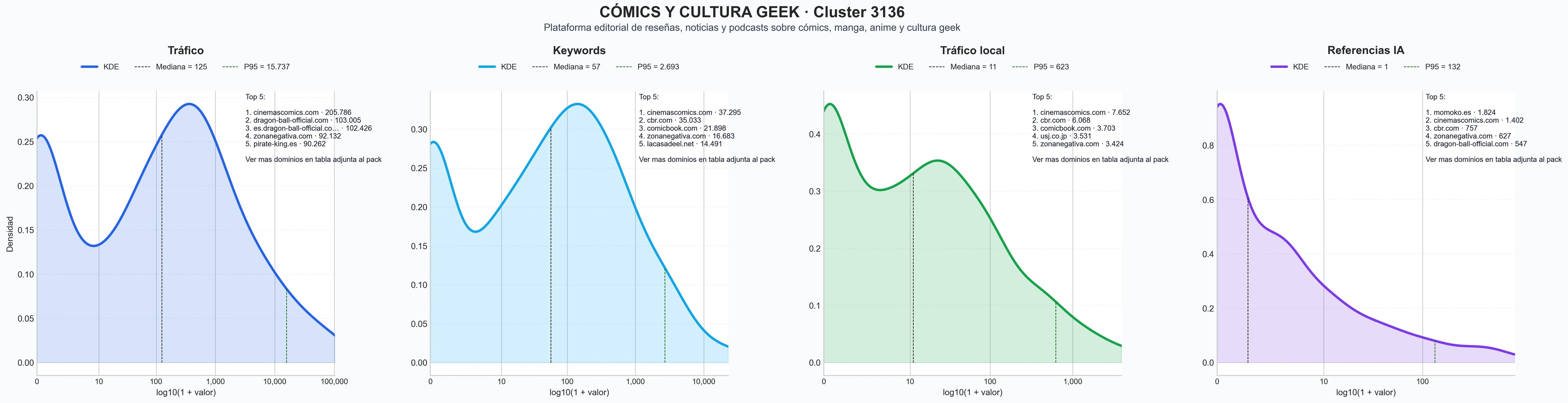 analisis numerico en el rubro manga, podcast geek, comunidad otaku