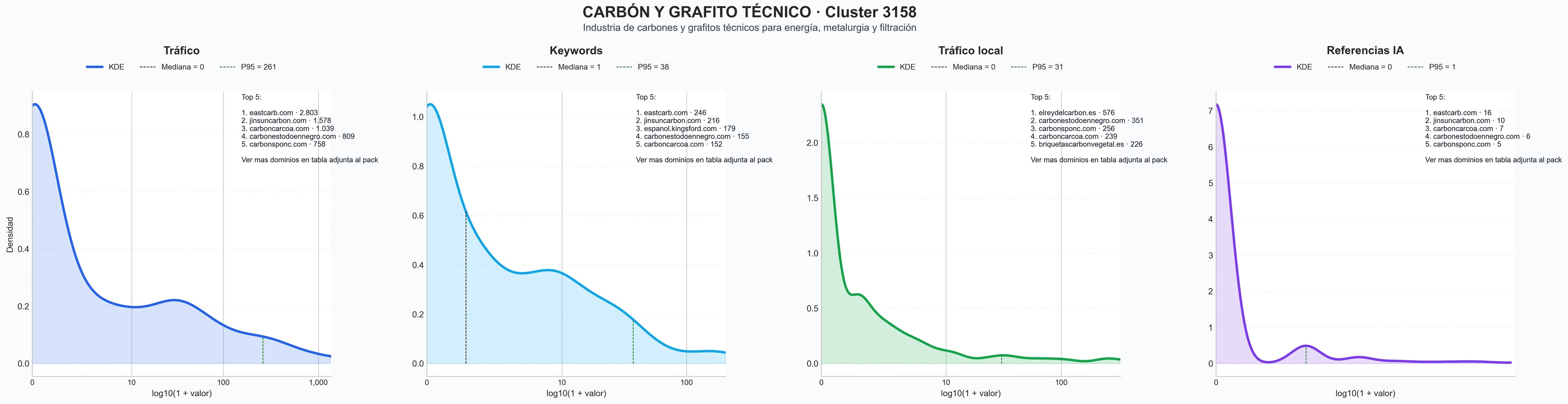 analisis de la competencia relativa briquetas de carbón, carbón activado, carbón para shisha