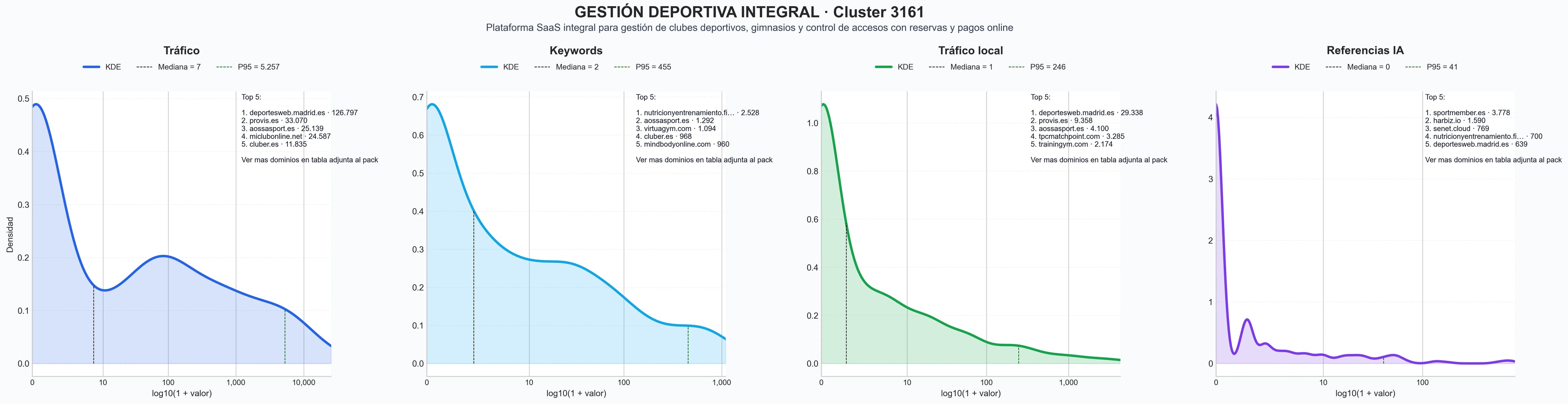 distribuciones de posicionamiento software de gimnasios, gestión de pagos, software de gestión